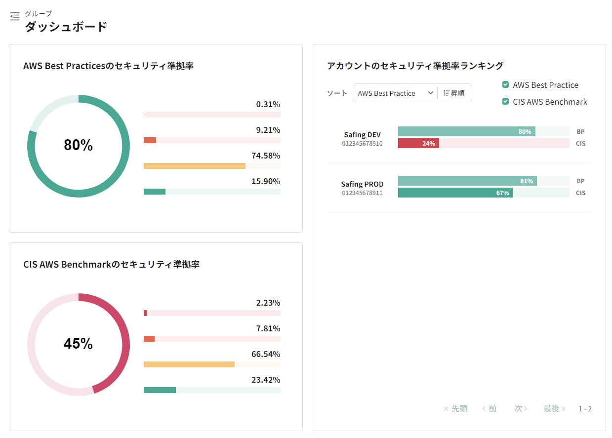 group_dashboard.png