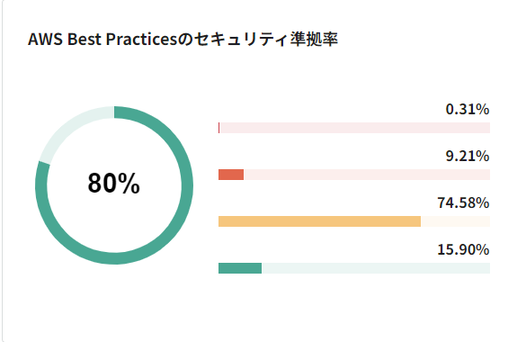 group_security_score_bp.png