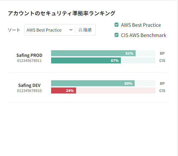 group_ranking_sort.png