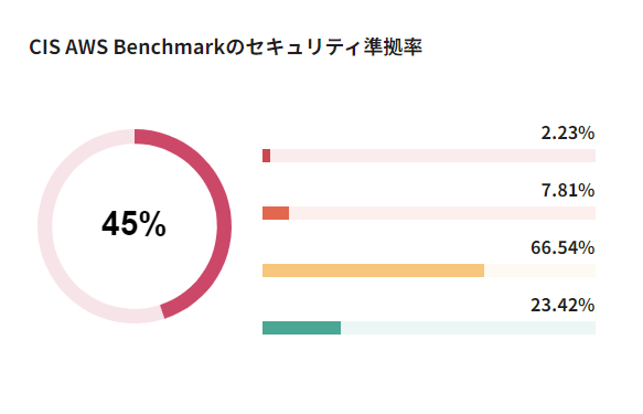 group_security_score_cis.png