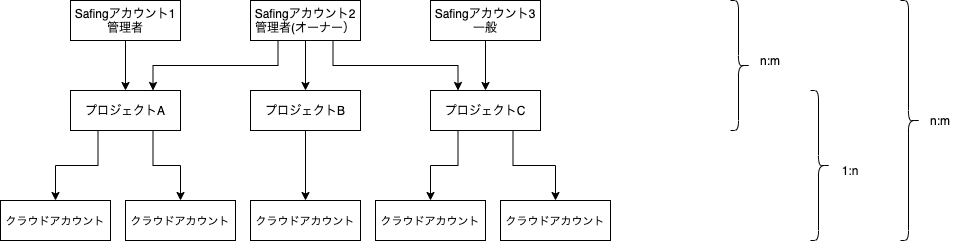 Safing________.png